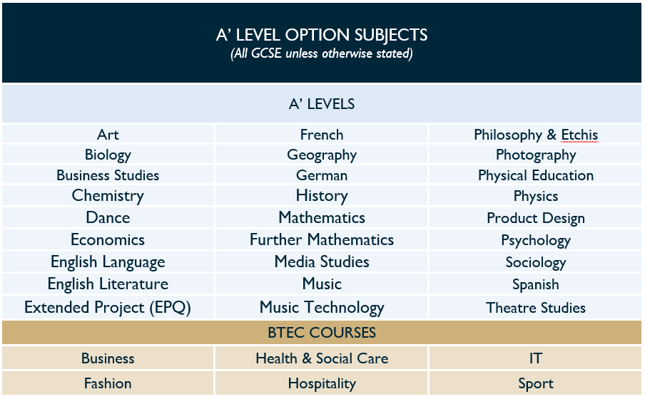 non essay subjects at a level