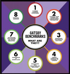 Gatsby Benchmarks – Lymm High School